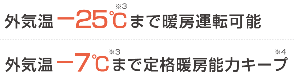 外気温-25℃まで暖房運転可能※3|外気温-7℃まで※3定格暖房能力キープ※4
